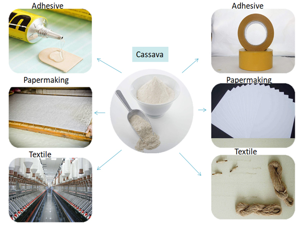 cassava starch usage