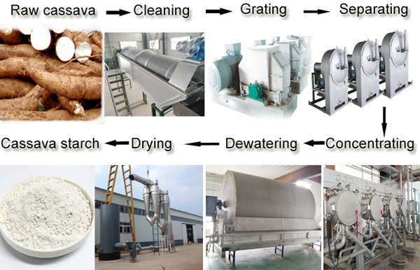 cassava starch processing machine