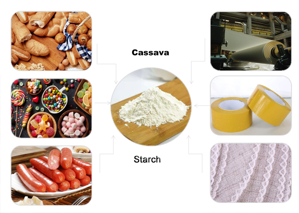 what is the use of cassava starch