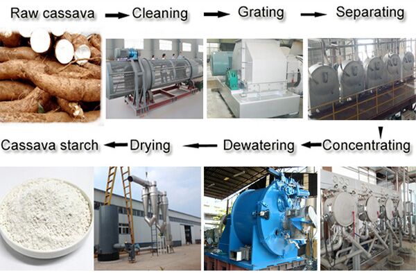 cassava starch processing machine