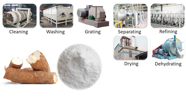 cassava starch processing machine