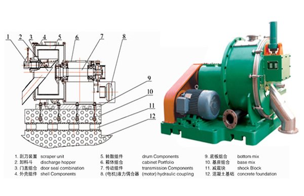cassava starch equipment