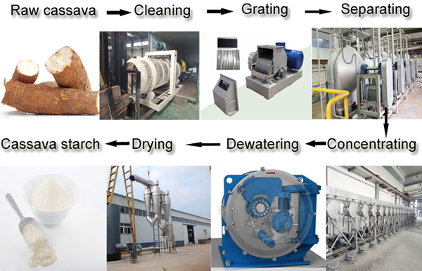 cassava starch production machine