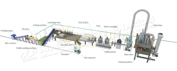 cassava starch production line