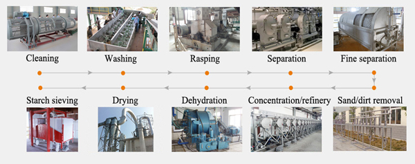 cassava starch processing machine