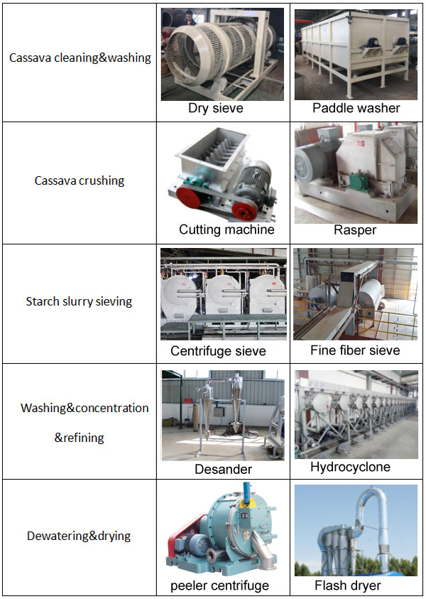cassava starch processing machine