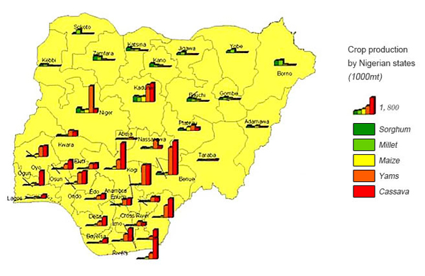 cassava production and processing in nigeria