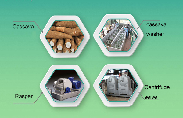 cassava starch processing machine