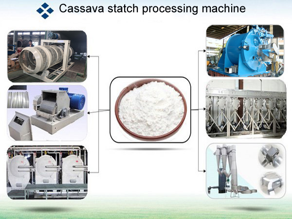 buy cassava processing machinery