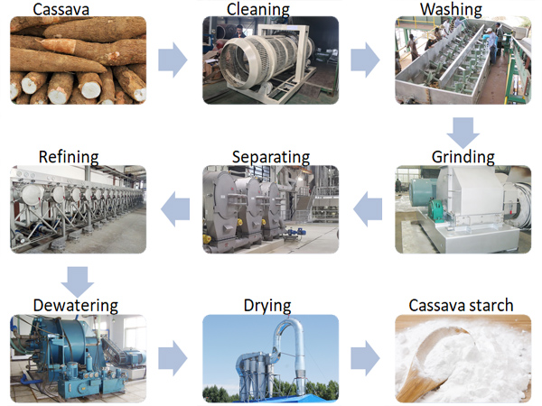 cassava starch production line