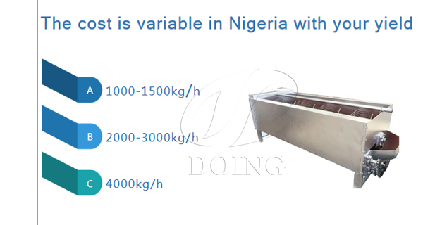 the cost of cassava peeling machine in Nigeria