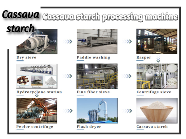 The cheap cassava starch processing machine in Nigeria