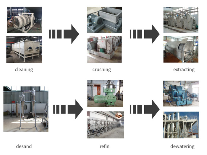 cassava starch processing line