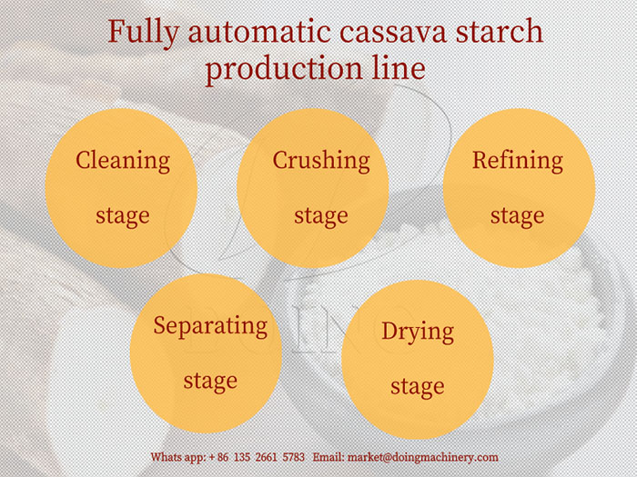 high quality cassava starch 