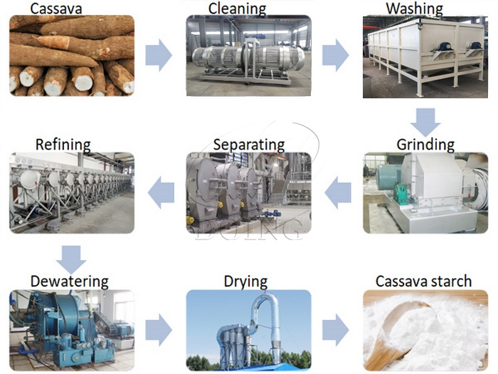 good cassava starch processing equipment