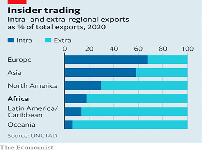 Why are the costs of transporting goods in Africa so high?