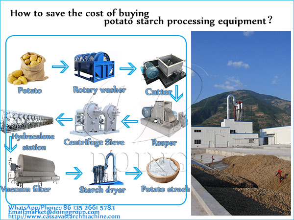 How to save the cost of buying potato starch processing equipment？