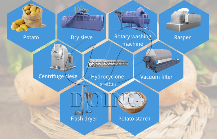 potato starch processing machine