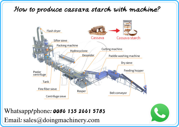 select tapioca starch processing machine