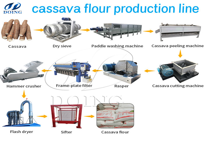 cassava flour production line