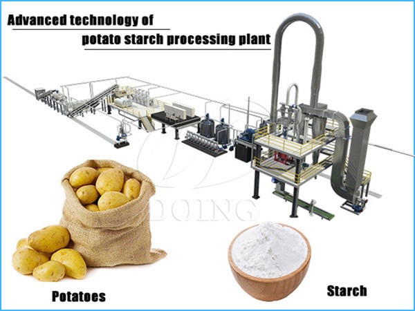 The specifications of one unit of potato starch making machine