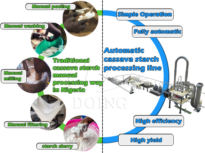 cassava starch processing