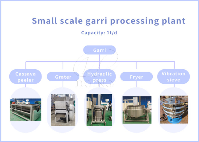 small scale garri processing plany