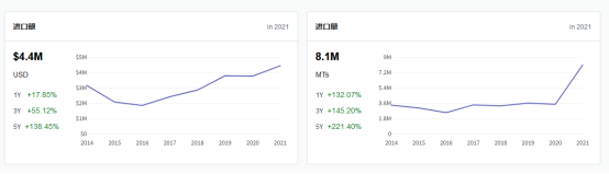 potato strach export trend