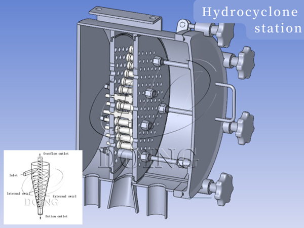 What are the differences between hydrocyclone stations and sedimentation tanks in cassava starch processing plants? Why choose hydrocyclone stations?