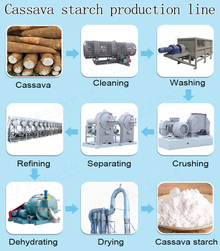 Cassava starch extraction equipment
