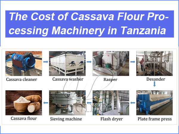 The Cost of Cassava Flour Processing Machinery in Tanzania: How Much Budget Do You Need?
