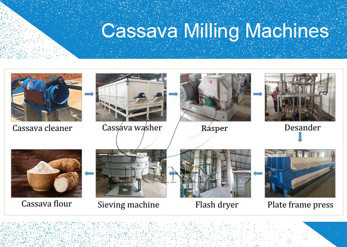cassava milling machines