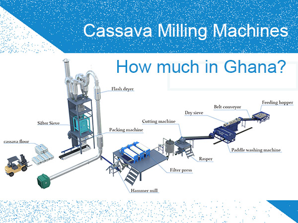 Local price of cassava milling machines in Ghana: how much?