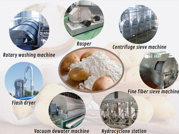 Comparing Prices of Potato Starch Processing Machines: How to Choose the Right One