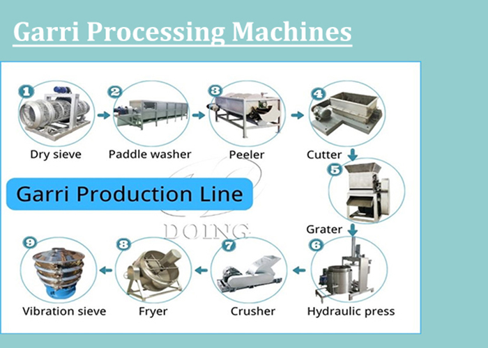 Gari processing
