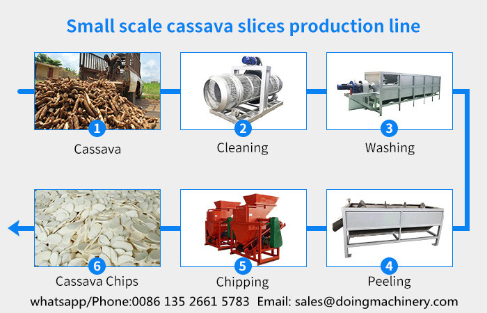cassava chipper