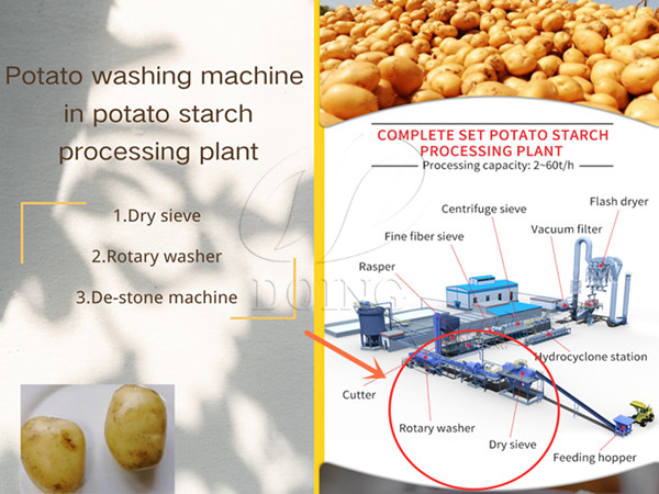 The difference between dry and wet method for potato starch extraction