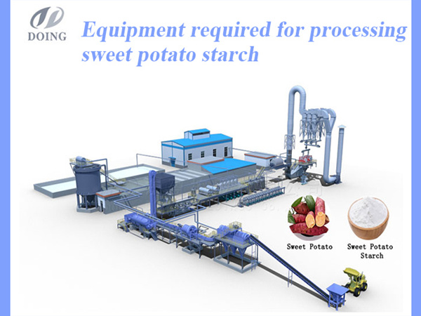 How to prepare for building a sweet potato starch processing plant in 2024?