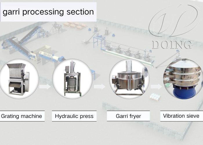 single cassava and garri processing machinery