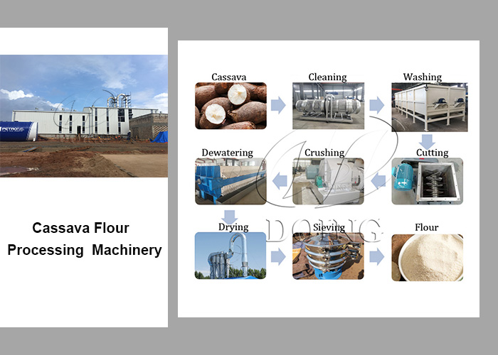 Doing cassava processing machines