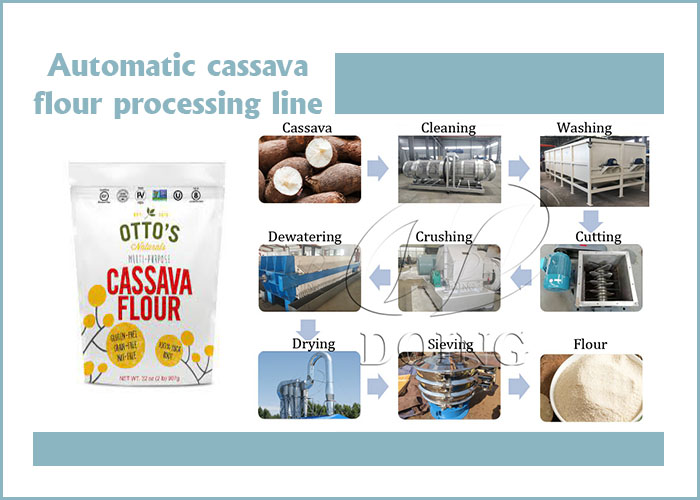 cassava flour processing machine