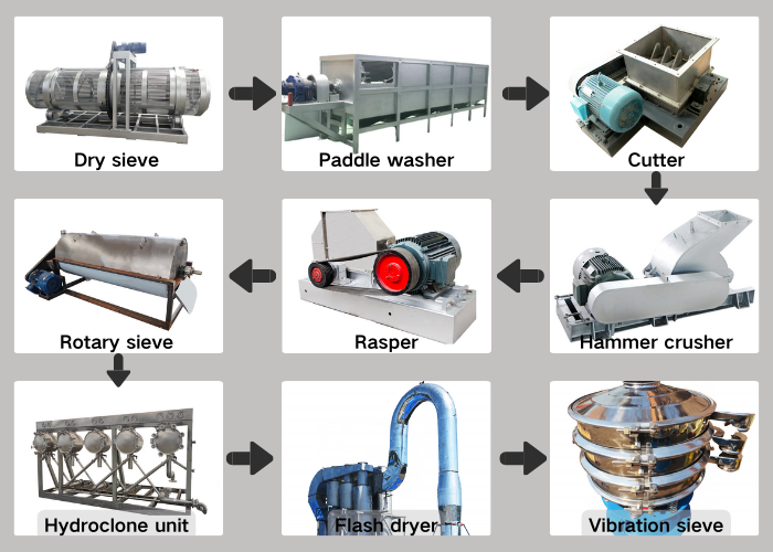 cassava starch production line