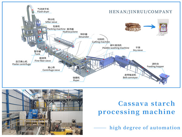 Analysis of the Characteristics and Advantages of Fully Automatic Cassava Starch Production Line