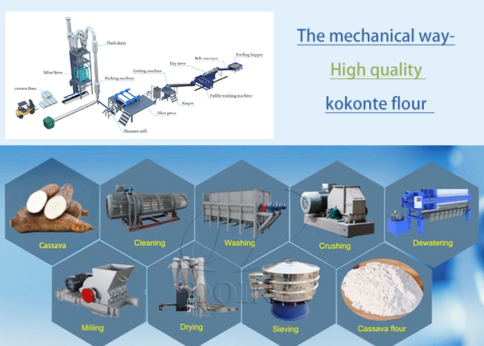 cassava processing equipment