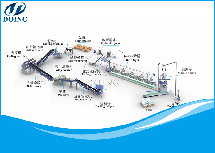 gari processing line