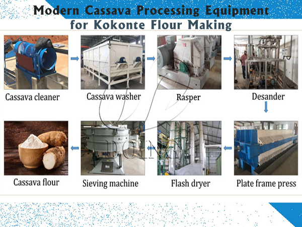Modern cassava processing equipment helps Ghanaians make kokonte flour