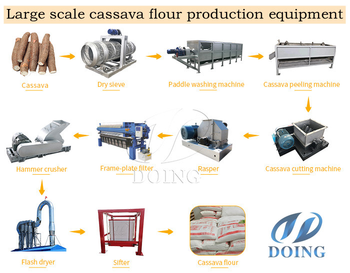 cassava flour machine