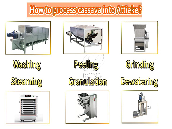 Thinking of Starting Attieke Production? Start Here - The Complete Workflow Explained