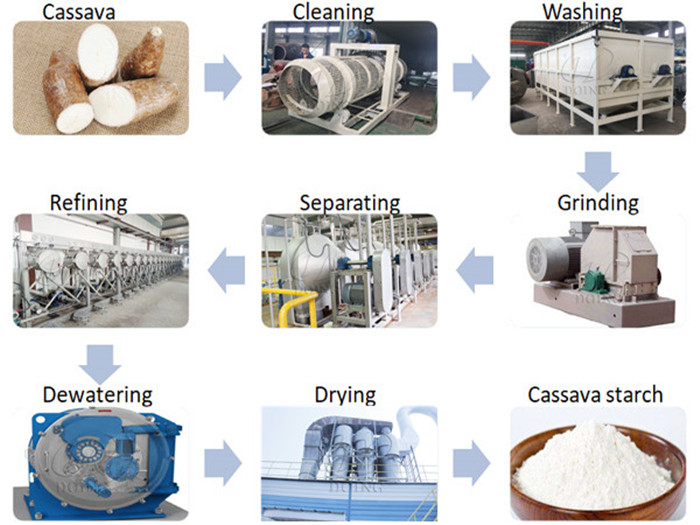 cassava starch production line