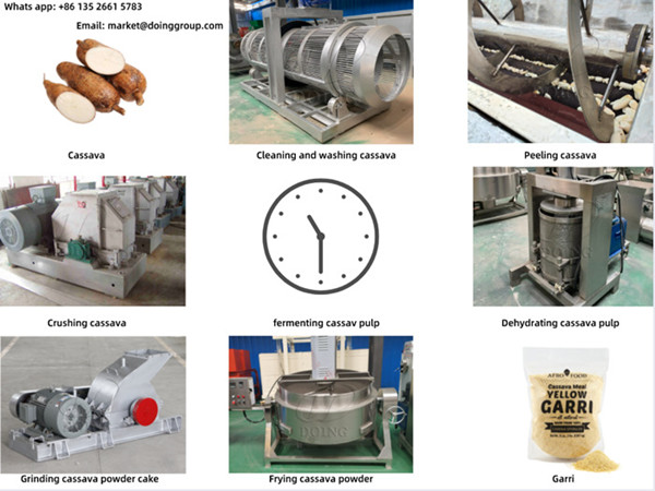 Price of cassava processing machine in Nigeria